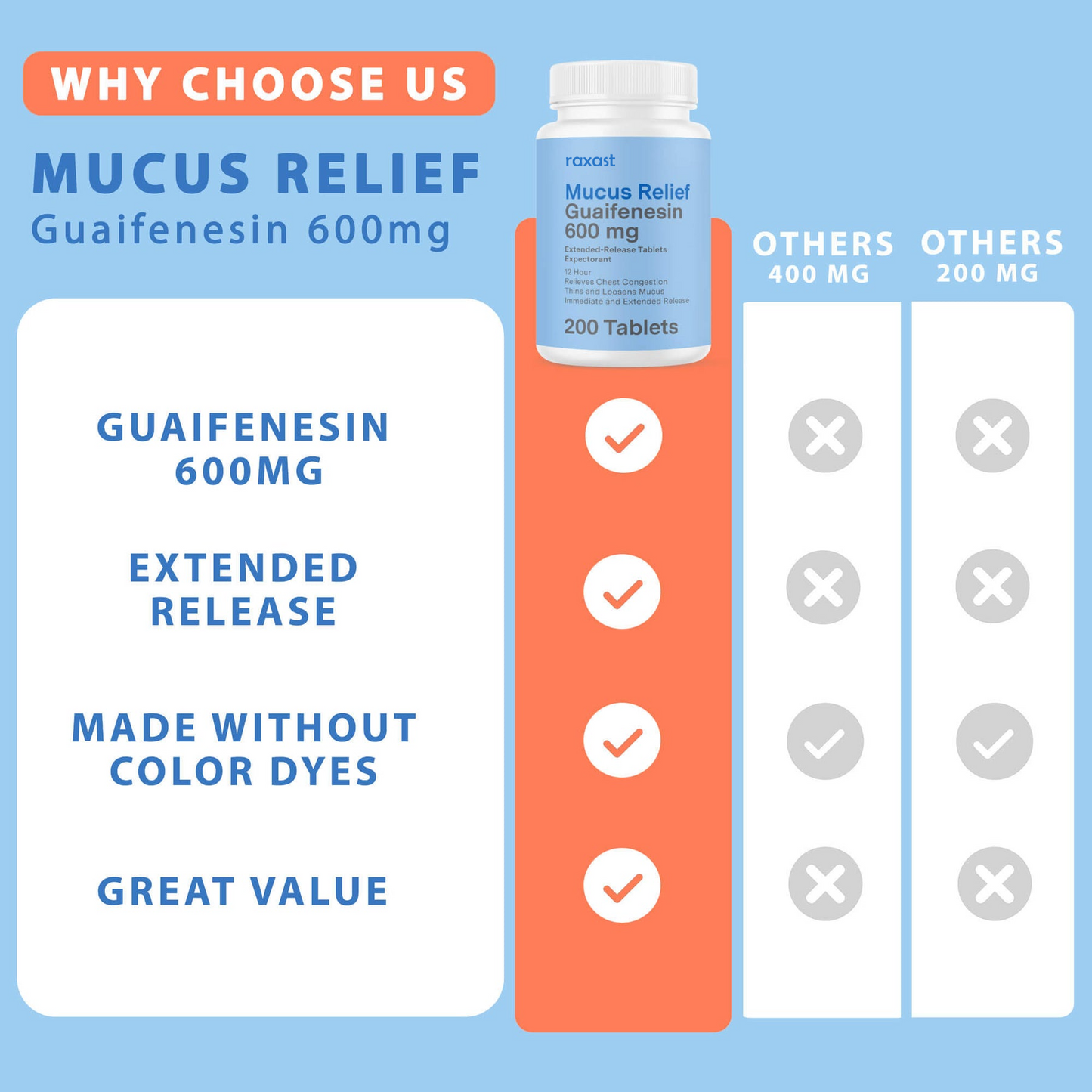 Mucus Relief (guaifenesin 600 mg), 200 ct